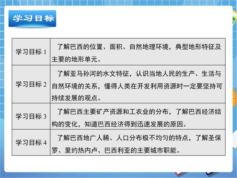 晋教版地理七年级下册：10.7《巴西》课件PPT03