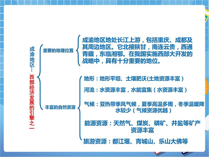 晋教版八下6.3.2成渝地区——西部经济发展的引擎之一(第二课时)课件PPT03