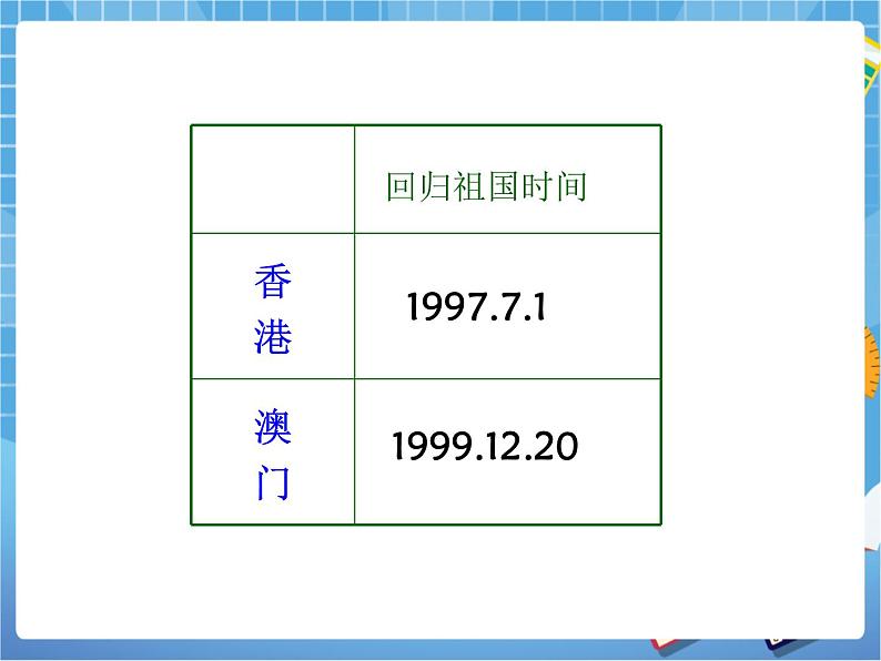 晋教版地理八年级下册:7.4《香港和澳门——祖国的特别行政区》课件PPT05