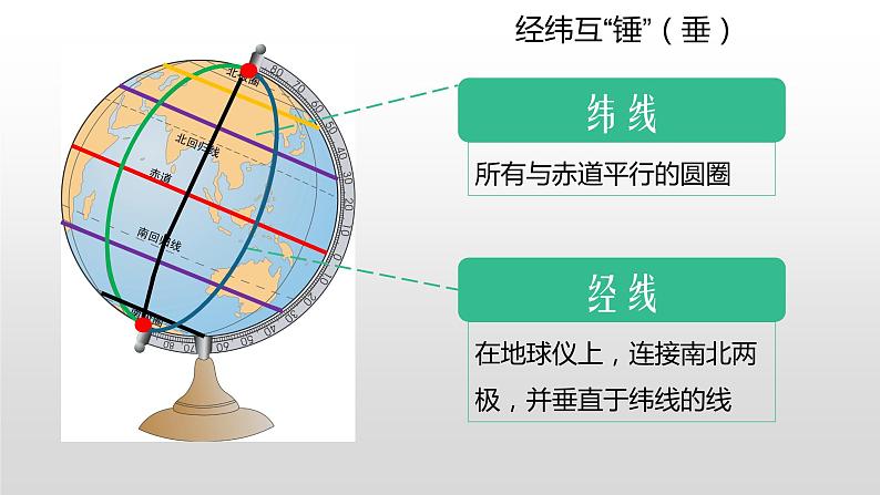 第一章第一节地球与地球仪第3课时课件 中图版地理七年级上册第4页