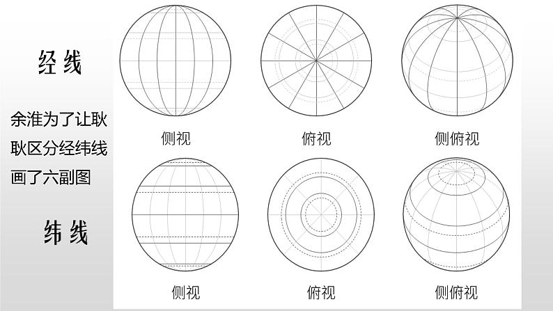 第一章第一节地球与地球仪第3课时课件 中图版地理七年级上册第7页