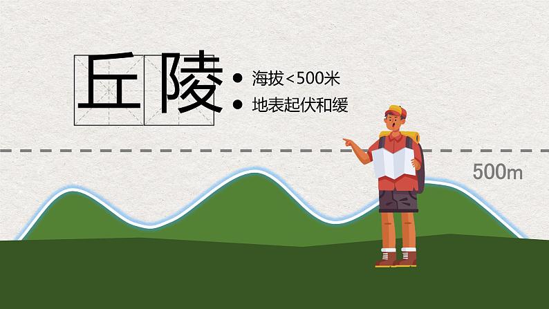 湘教版初中地理八年级上册:2.1《中国的地形》-精编课件04