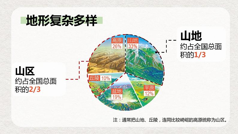 湘教版初中地理八年级上册:2.1《中国的地形》-精编课件08