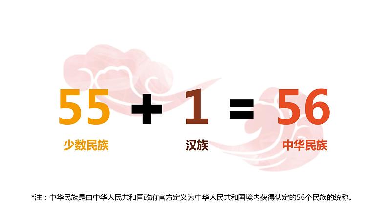 湘教版初中地理八年级上册:1.4《中国的民族》-精编课件08
