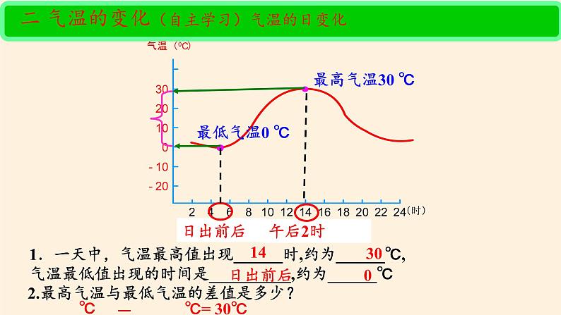 鲁教版(五四制)地理六年级上册 第三章 第二节 气温的变化与分布(2) 课件05