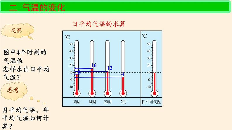 鲁教版(五四制)地理六年级上册 第三章 第二节 气温的变化与分布(2) 课件07