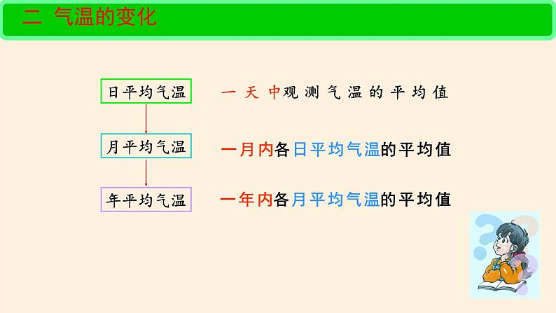 鲁教版(五四制)地理六年级上册 第三章 第二节 气温的变化与分布(2) 课件08