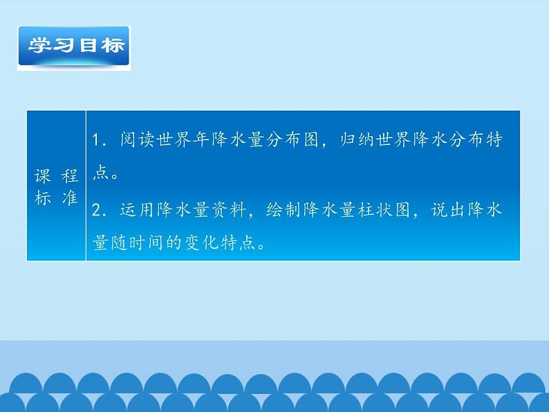 鲁教版(五四制)地理六年级上册 第三章 第三节 降水的变化与分布_ 课件第2页