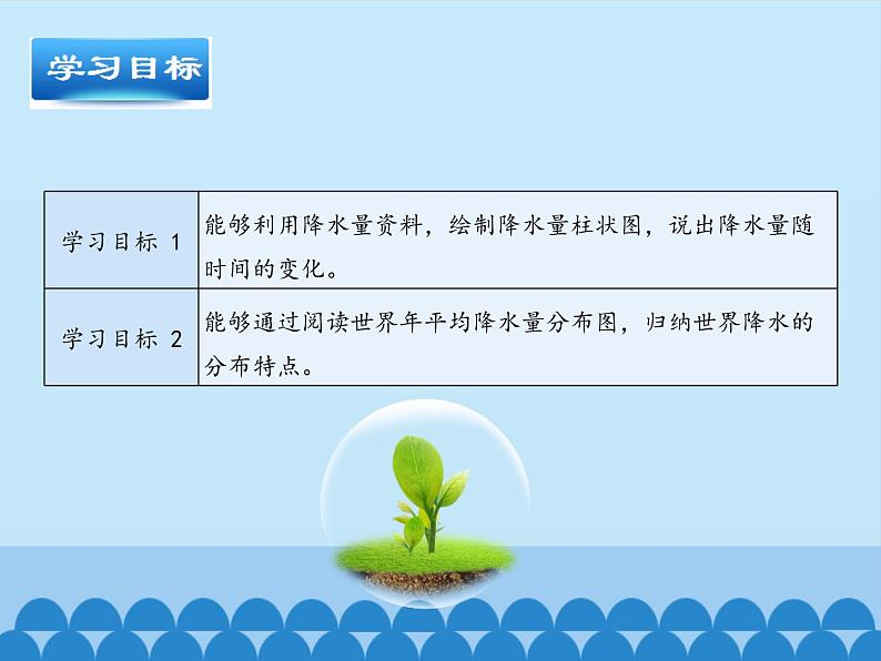 鲁教版(五四制)地理六年级上册 第三章 第三节 降水的变化与分布_ 课件第3页