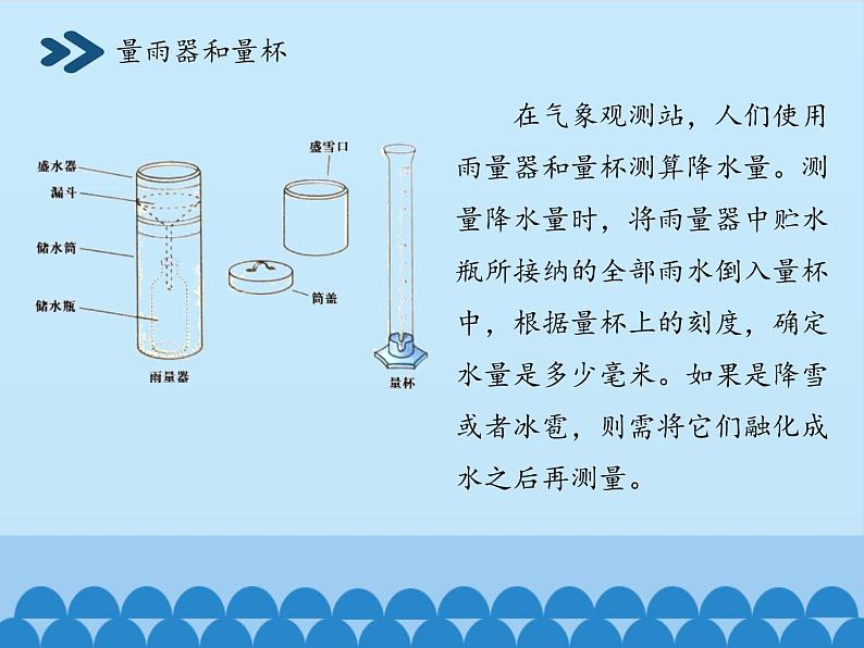 鲁教版(五四制)地理六年级上册 第三章 第三节 降水的变化与分布_ 课件第7页