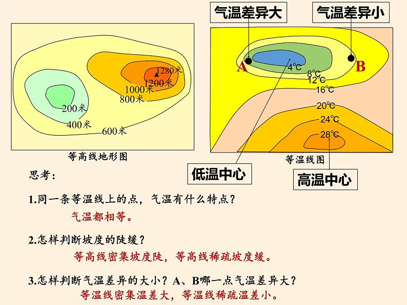 鲁教版(五四制)地理六年级上册 第三章 第二节 气温的变化与分布(1) 课件第5页