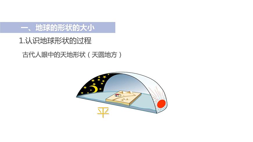 2021-2022學(xué)年初中地理人教版七年級上冊 第1章 第1節(jié)地球和地球儀第1課時地球的形狀和大小地球的模型_地球儀 教學(xué)課件第5頁