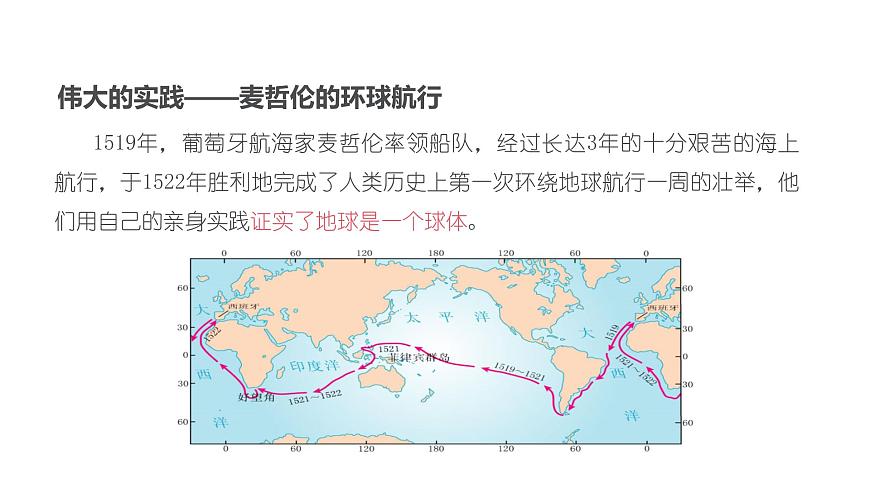 2021-2022學(xué)年初中地理人教版七年級上冊 第1章 第1節(jié)地球和地球儀第1課時地球的形狀和大小地球的模型_地球儀 教學(xué)課件第8頁