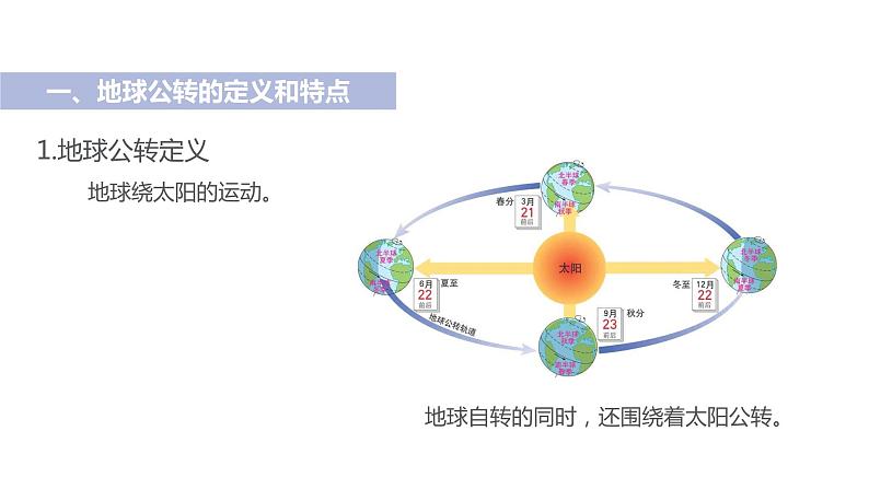 2021-2022学年初中地理人教版七年级上册 第1章 第2节地球的运动第2课时地球的公转 教学课件第5页