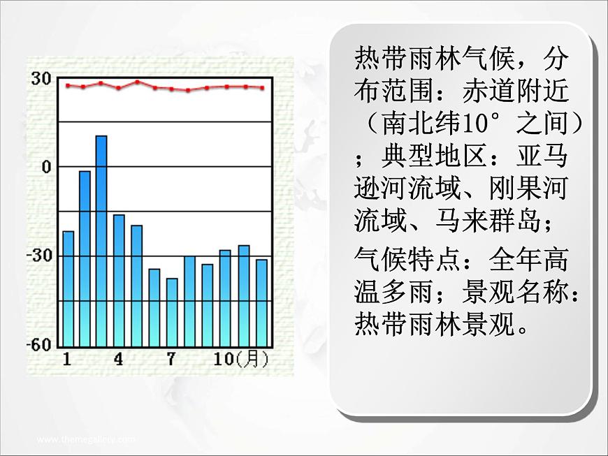 2021年初中地理人教版七年級上冊 第三章第四節(jié) 世界的氣候 課件第6頁