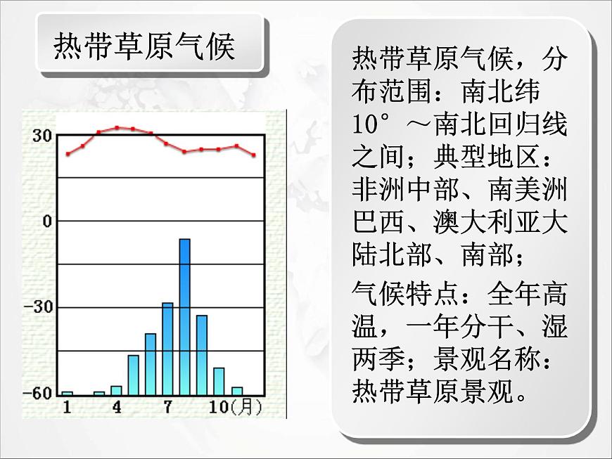 2021年初中地理人教版七年級上冊 第三章第四節(jié) 世界的氣候 課件第8頁