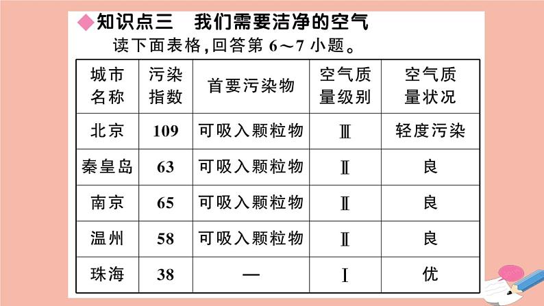 2021-2022学年初中地理人教版七年级上册 第3章 第1节多变的天气 作业课件第7页