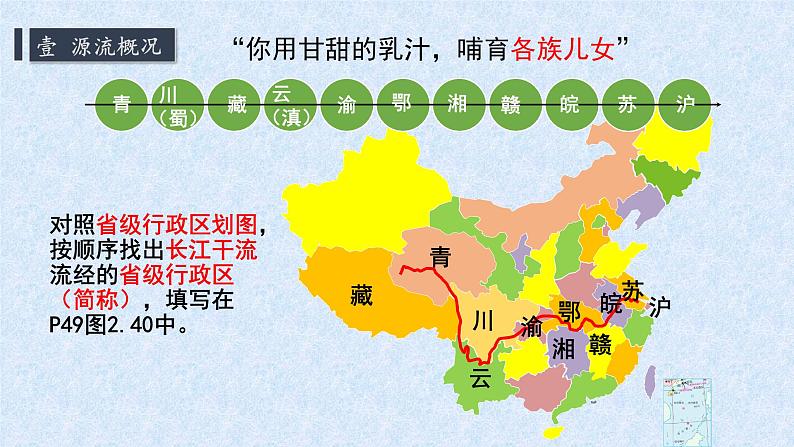 2021-2022学年初中地理人教版八年级上册 2.3 河流(第2课时·长江的开发与治理) 教学课件第5页
