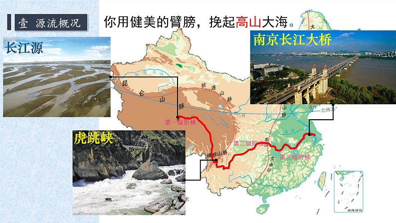 2021-2022学年初中地理人教版八年级上册 2.3 河流(第2课时·长江的开发与治理) 教学课件第7页