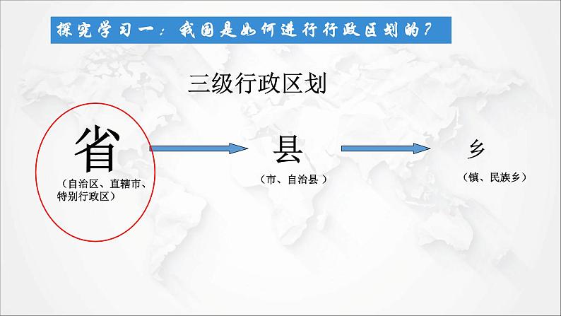 2021年初中地理人教版八年级上册 第一章第一节 疆域 第2课时 课件第5页