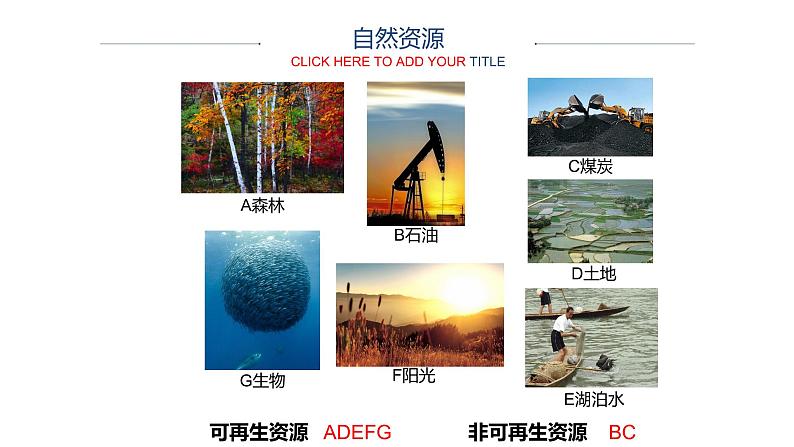2021-2022学年中图版地理七年级下册4.1水资源及其开发利用课件第3页