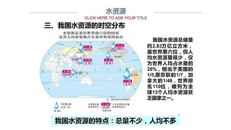 2021-2022学年中图版地理七年级下册4.1水资源及其开发利用课件第8页