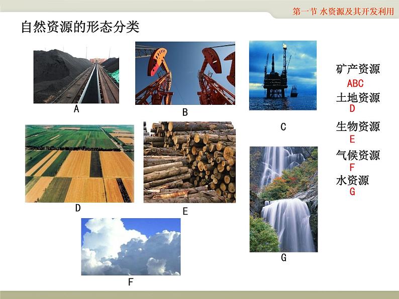 中图版七年级下册地理4.1水资源及其开发利用(一)课件第3页