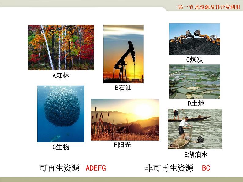 中图版七年级下册地理4.1水资源及其开发利用(一)课件第4页