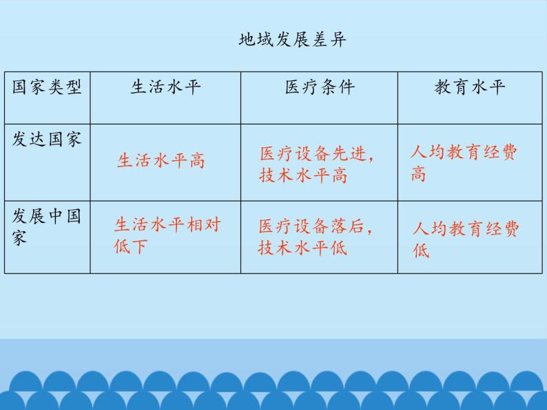 国际经济合作带来了什么PPT课件免费下载08