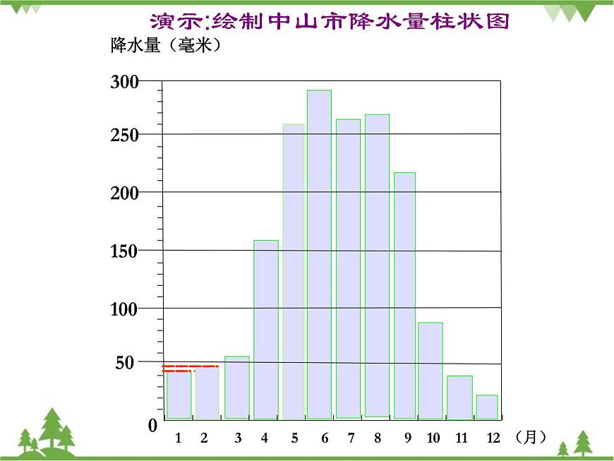 人教版七年級(jí)上冊(cè) 地理:3.3《降水和降水的分布》課件2第6頁(yè)