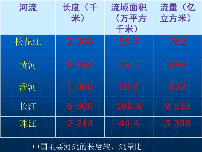 河流和湖泊PPT课件免费下载03