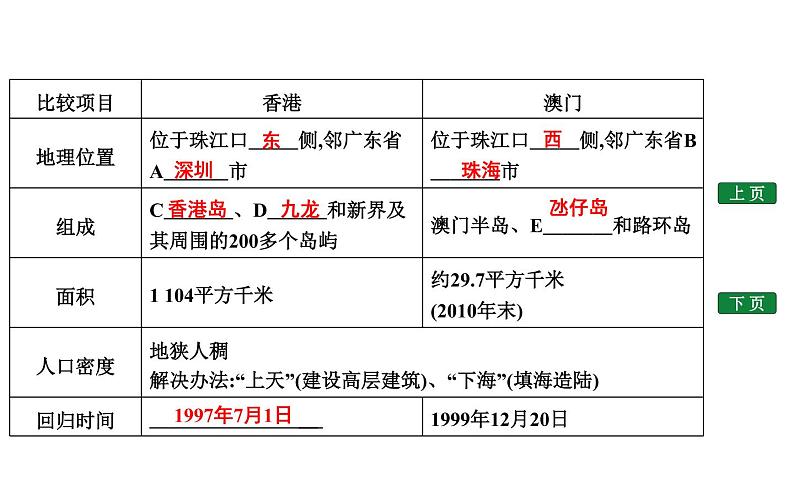 7.4 香港和澳门—祖国的特别行政区课件PPT03