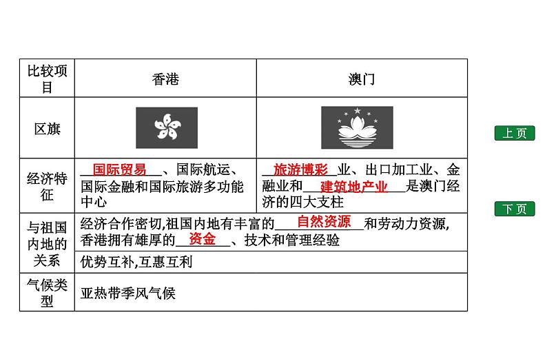 7.4 香港和澳门—祖国的特别行政区课件PPT04