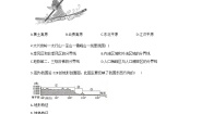初中地理2.1 千姿百态的地表形态达标测试