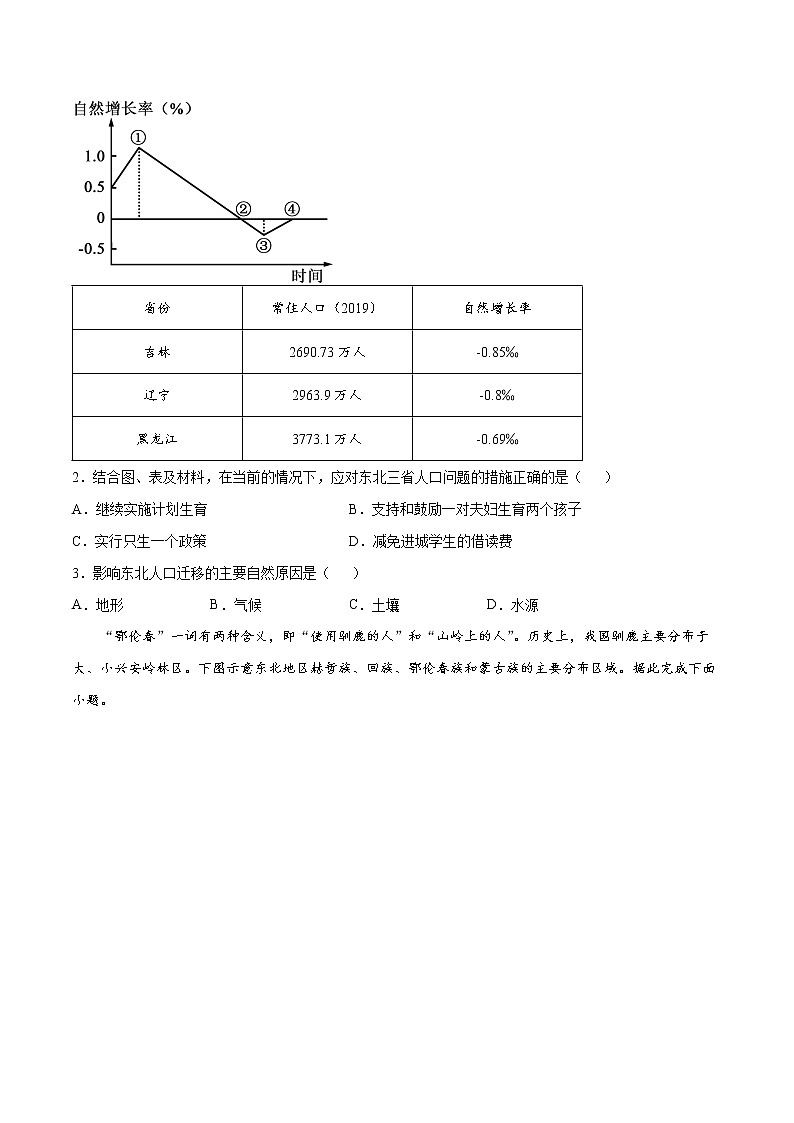 6.2   東北地區(qū)的人口與城市分布  （練習） 原卷板第3頁