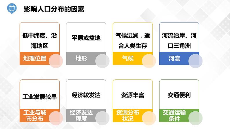 6.2 东北地区的人口与城市分布 -八年级地理下册 同步课件+练习(湘教版)07