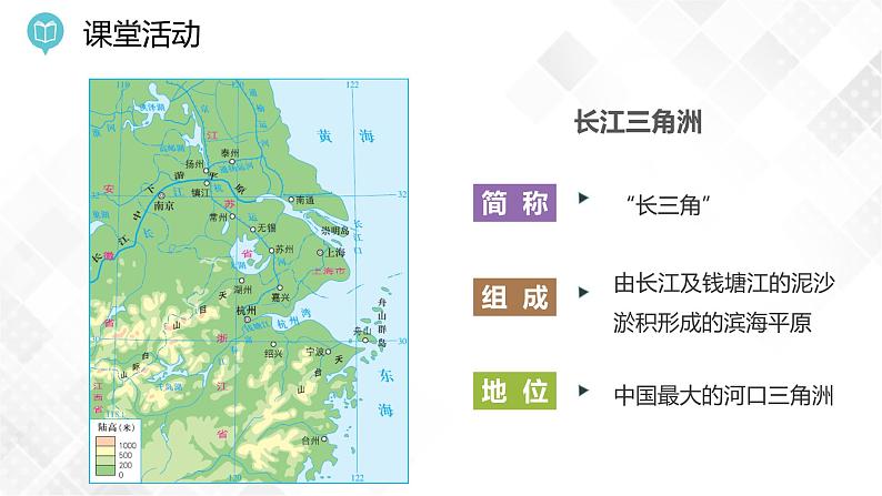 7.4 长江三角洲区域的内外联系-八年级地理下册 同步课件+练习(湘教版)07
