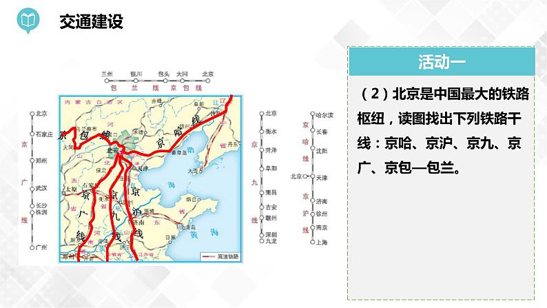 8.1 北京市的城市特征与建设成就第2课时(课件)第8页