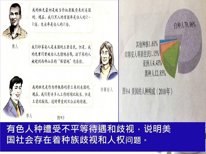 魯教版五四學制六年級下冊地理9.1美國 課件第7頁