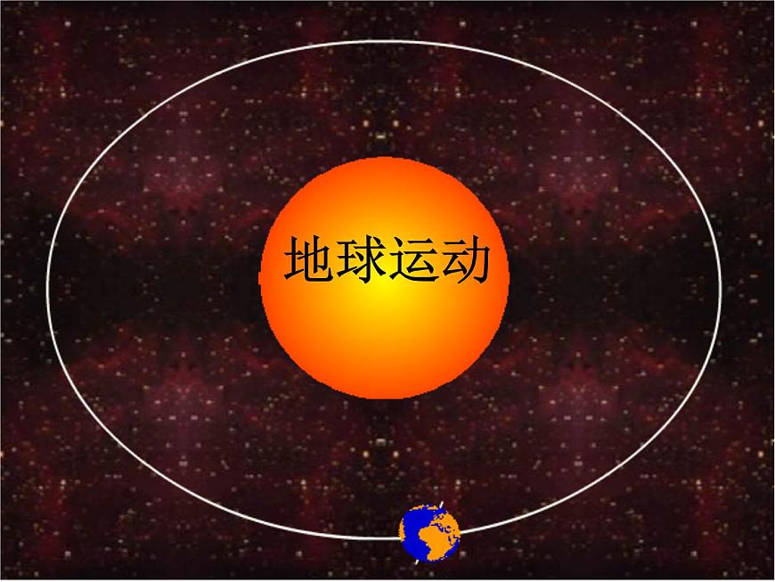 人教版地理七上第一章第二節(jié)  地球的運(yùn)動(dòng) 課件第2頁(yè)