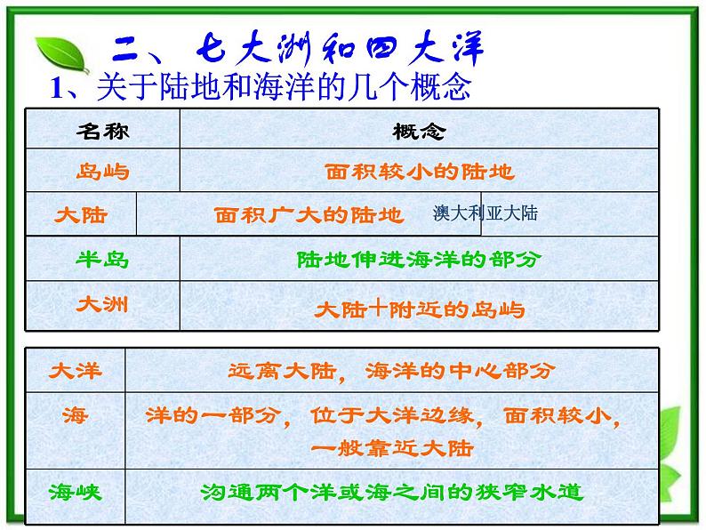 人教版地理七上第二章第一节 大洲和大洋 课件05