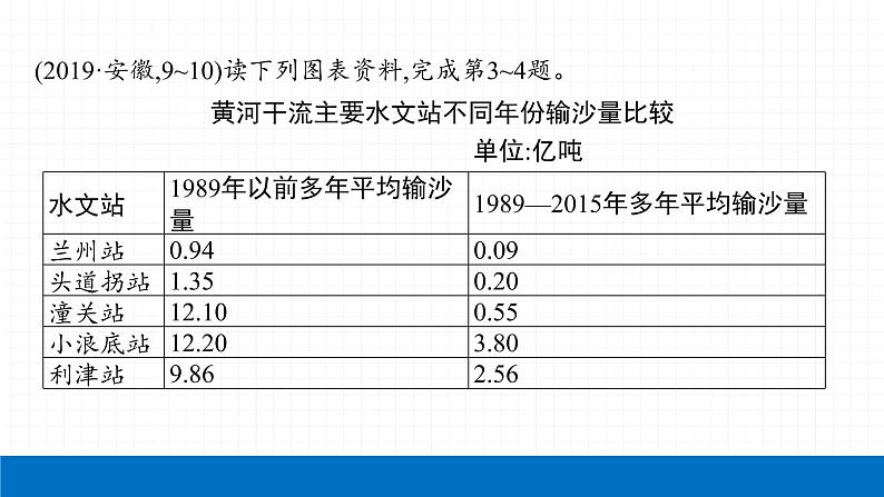 2022届初中地理一轮复习 第14讲 河流、自然灾害 精品课件06