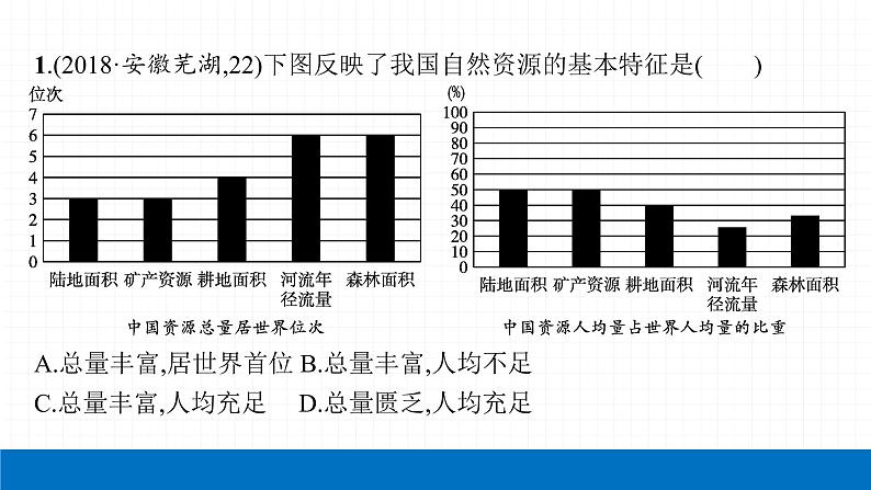 2022届初中地理一轮复习 第15讲 中国的自然资源 精品课件第4页