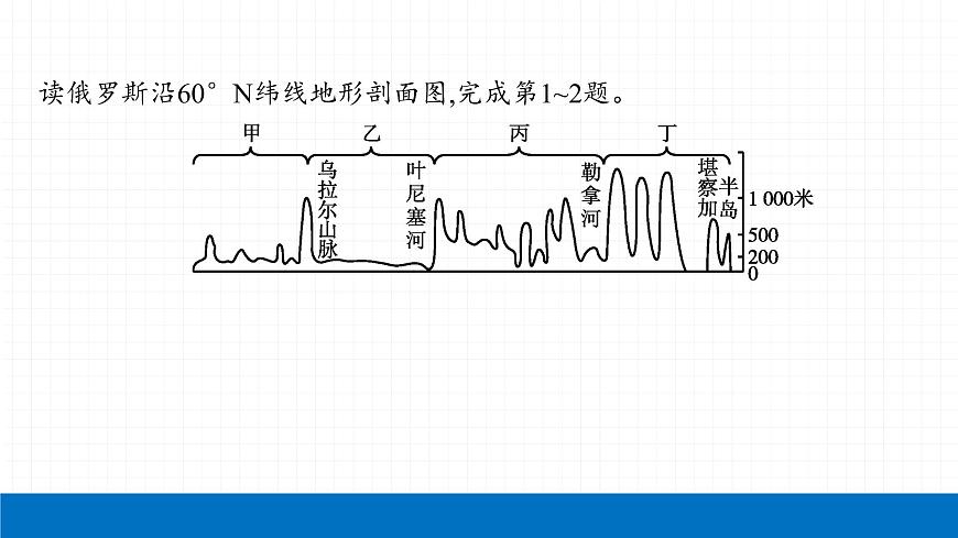 2022屆初中地理一輪復(fù)習(xí) 第7講　印度、俄羅斯 精品課件第4頁(yè)