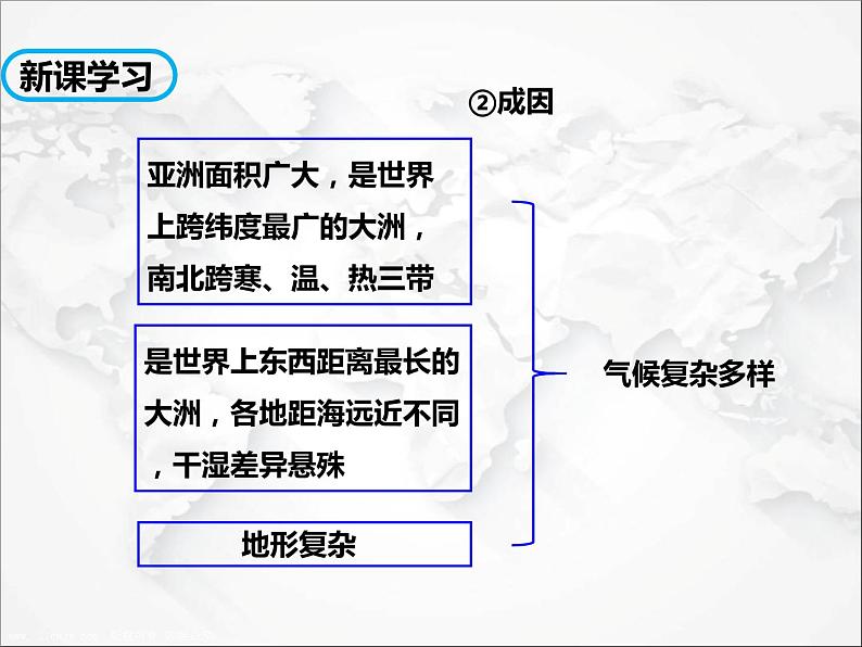 第六章第二节 自然环境(第2课时)(课件)第4页