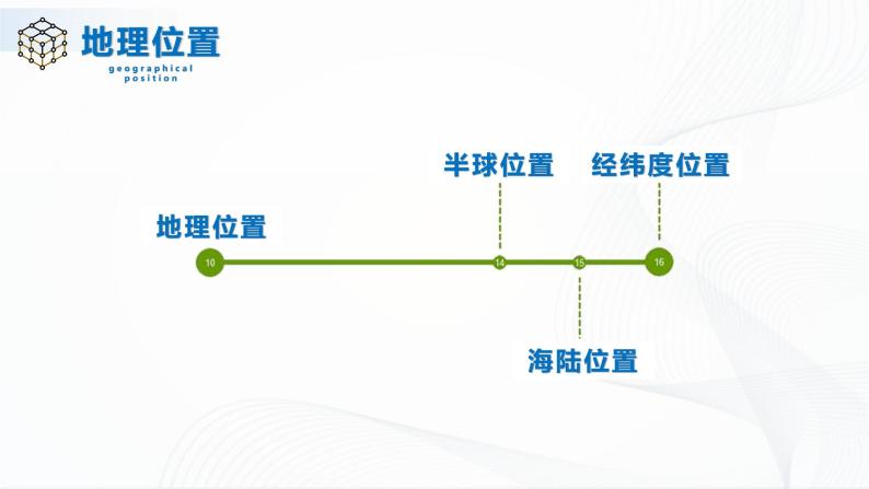 人教版（新课标）地理七下 6.1《位置和范围》授课课件+学案06