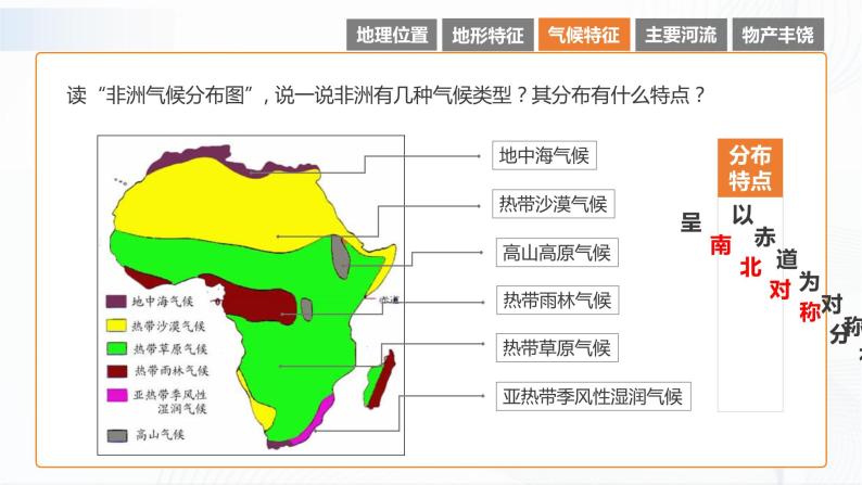 湘教版地理七下6.2   非洲（第2课时）课件PPT07