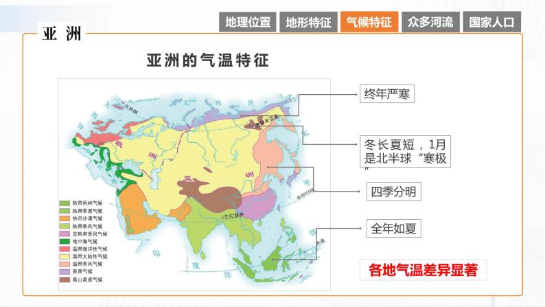 湘教版地理七下6.1   亚洲及欧洲（第2课时）课件PPT05