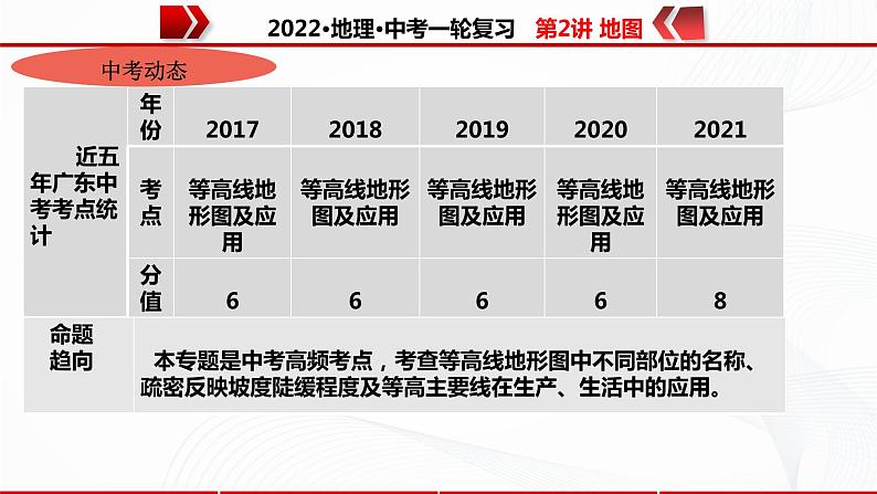 2022·广东地理·中考一轮复习 第2讲地图第3页