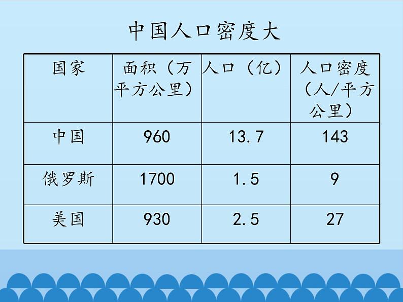 中图版地理七年级上册 第二章 第二节 众多的人口_ 课件第6页
